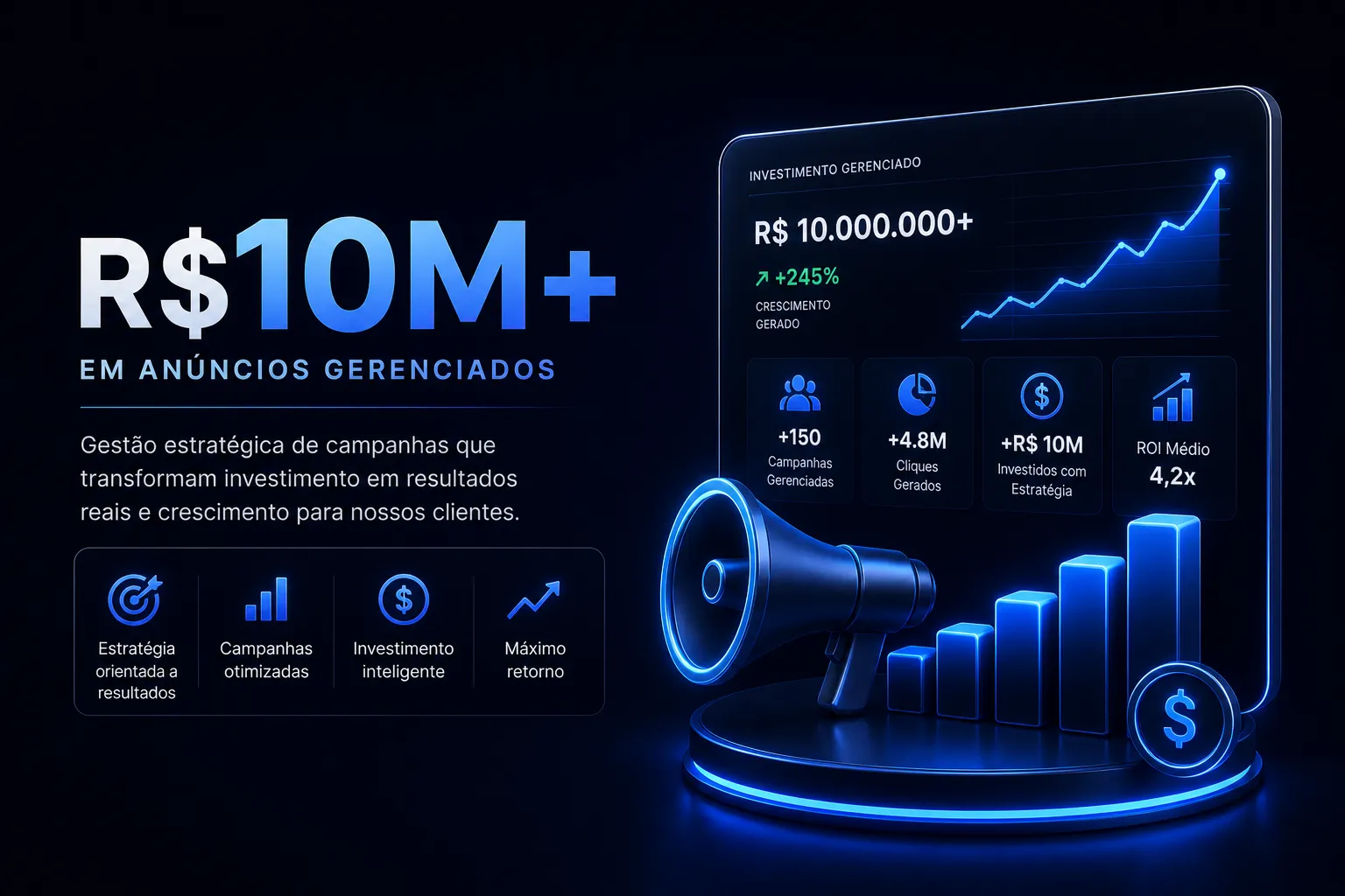 R$10M+ em anúncios gerenciados, gestão estratégica de campanhas com resultados reais